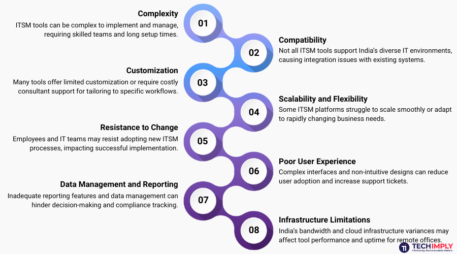Disadvantages of ITSM Tools Disadvantages of ITSM Tools