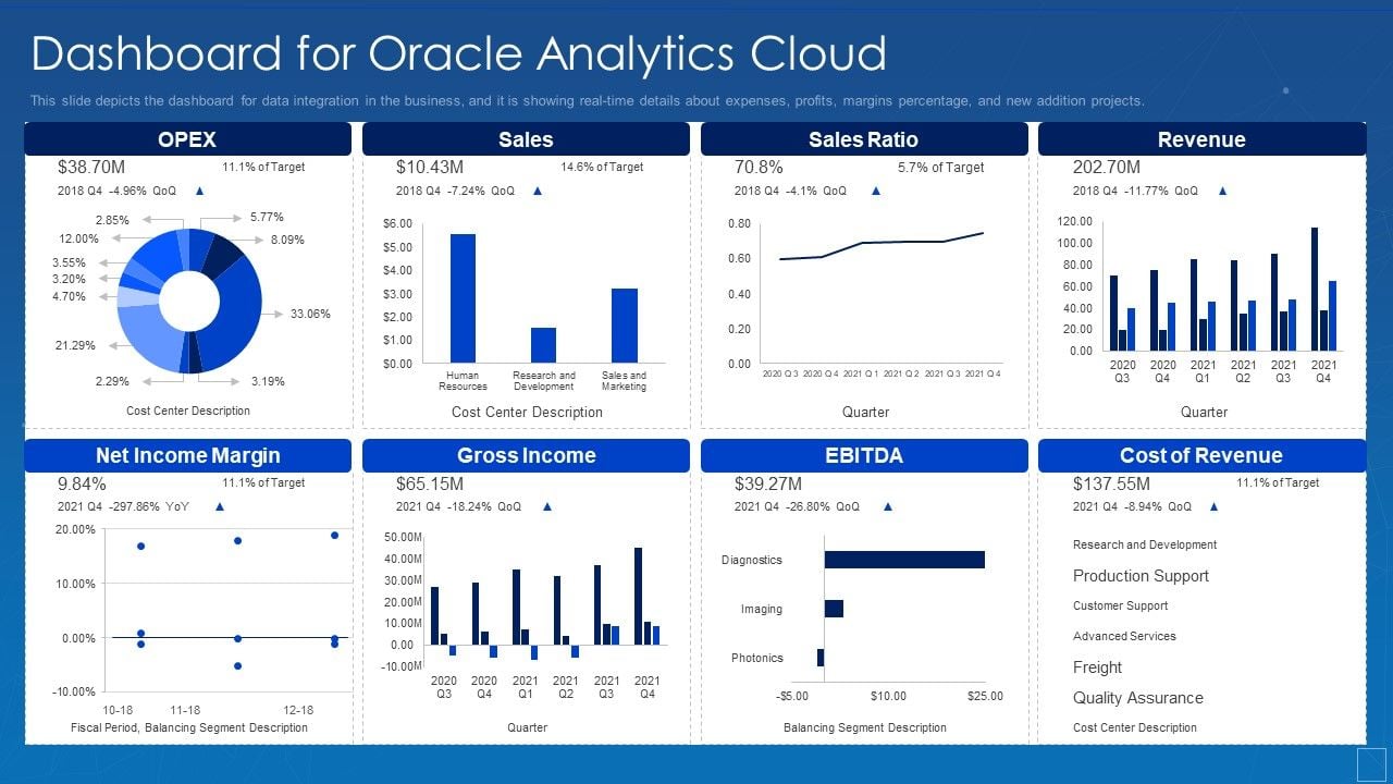Oracle Cloud Oracle Cloud