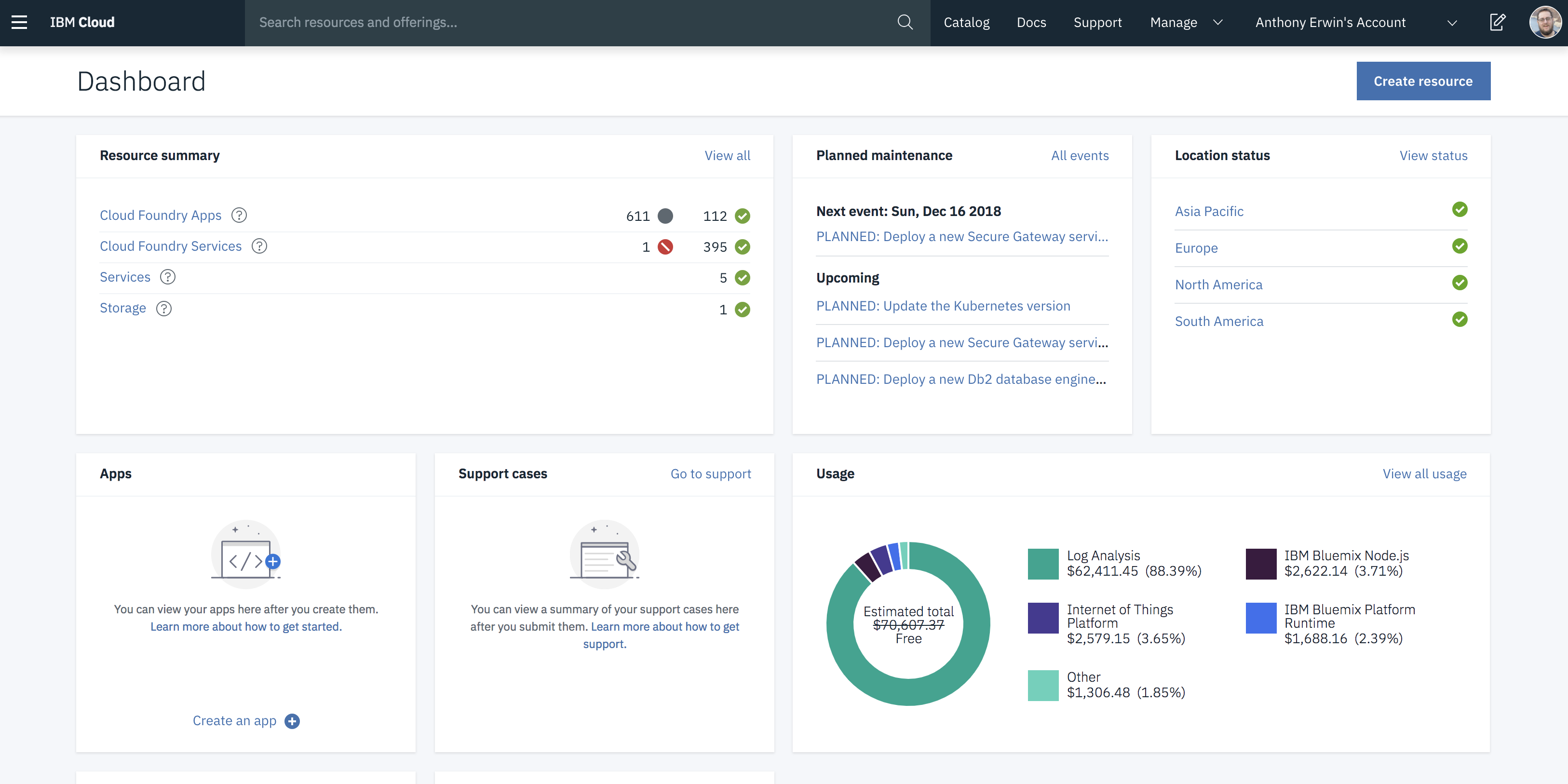 IBM Cloud IBM Cloud