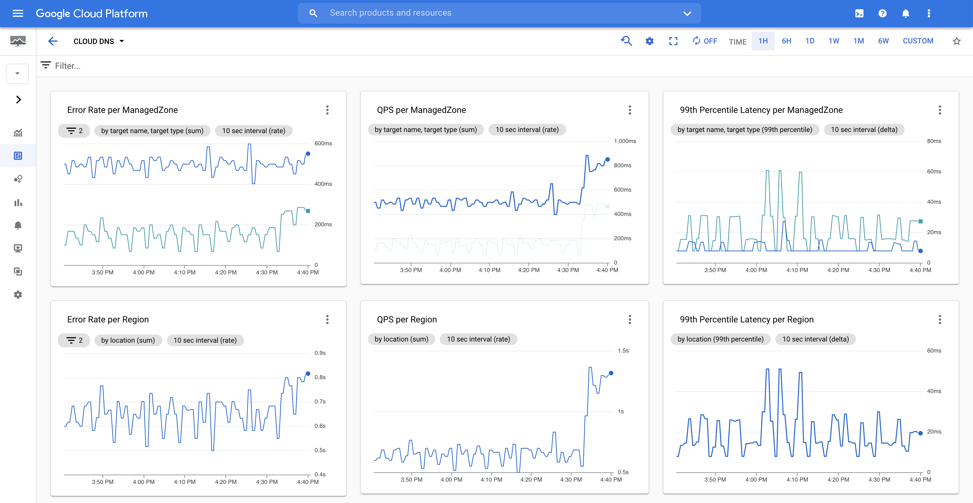 Google Cloud Google Cloud
