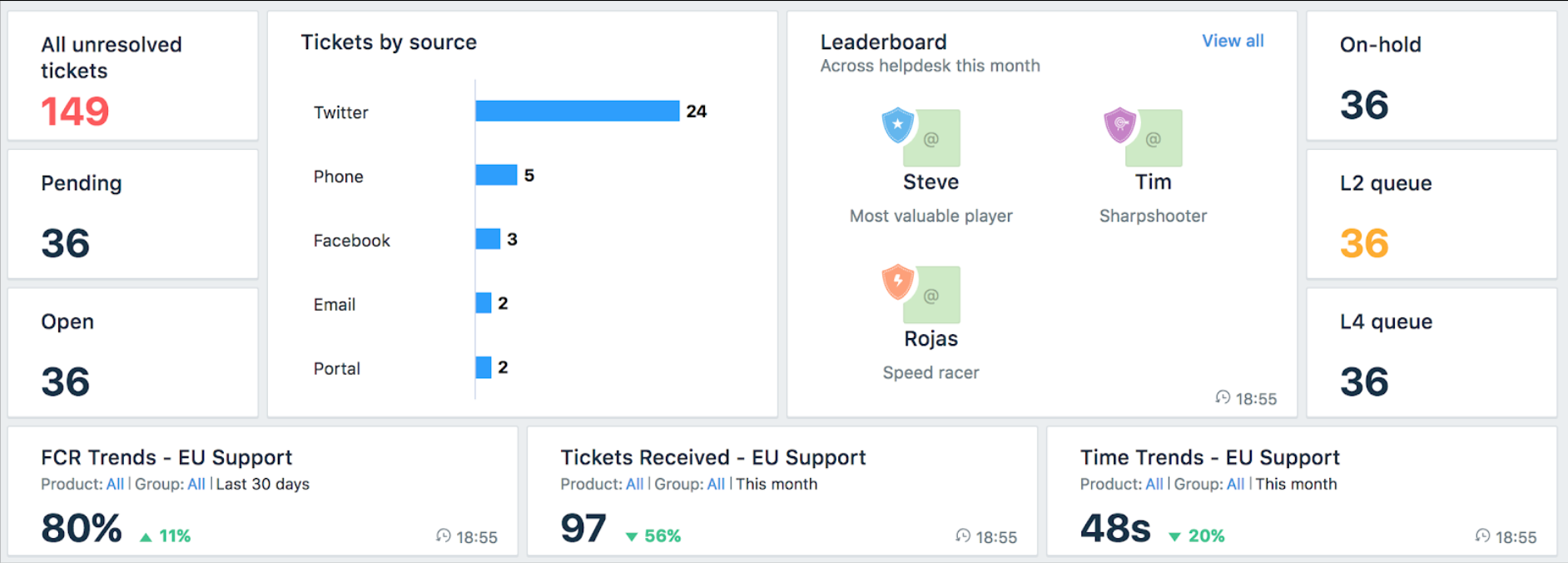 Freshdesk