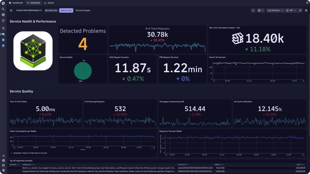 Dynatrace Dynatrace