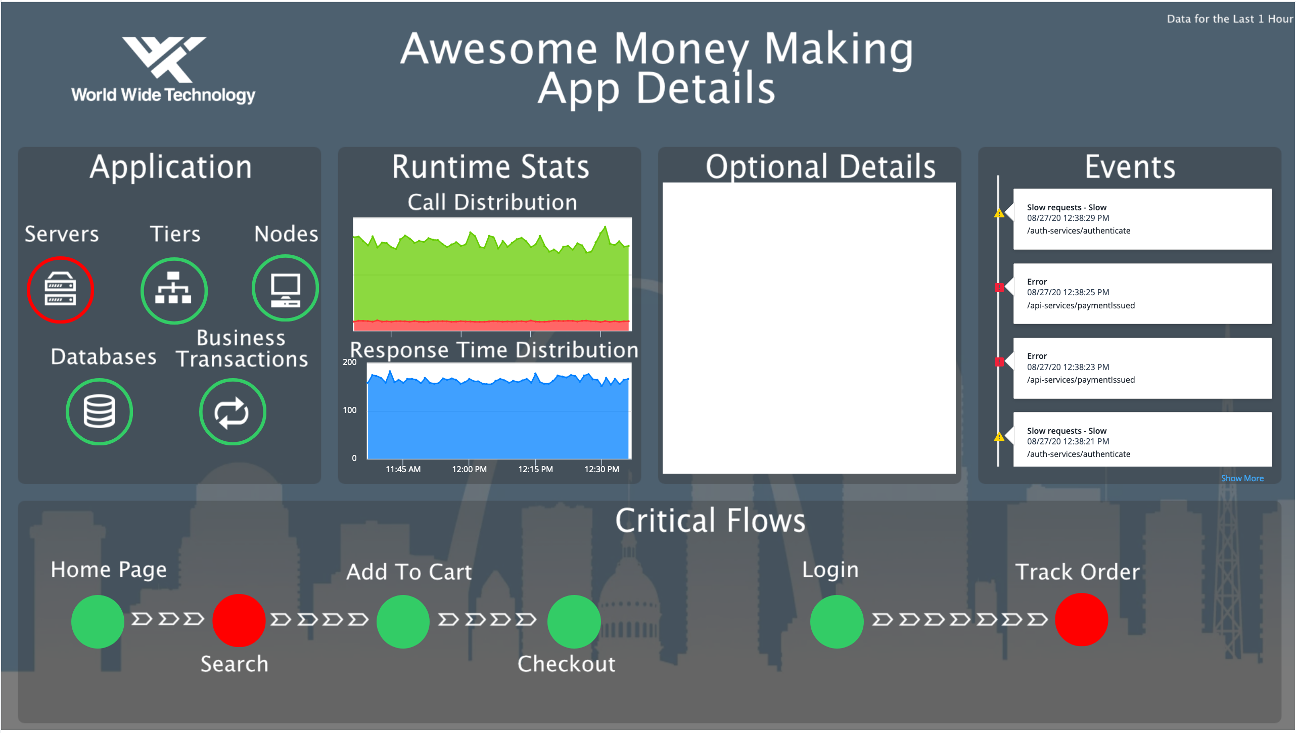 AppDynamics AppDynamics