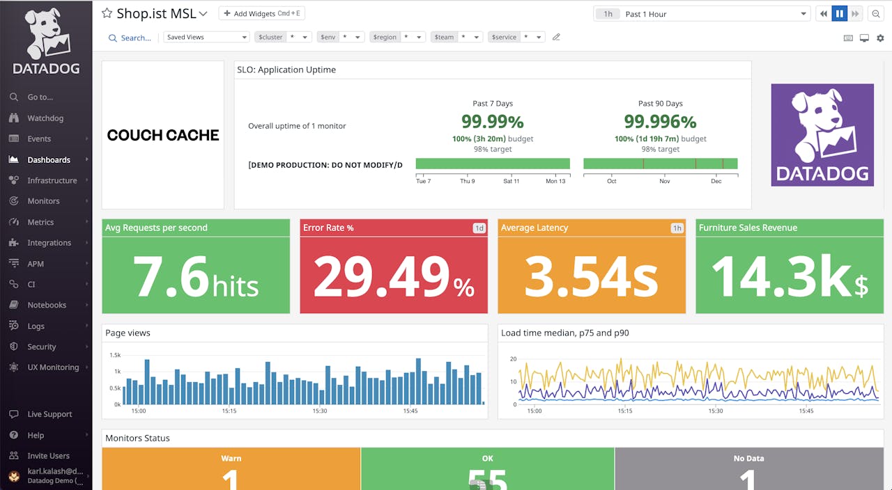 Datadog Datadog