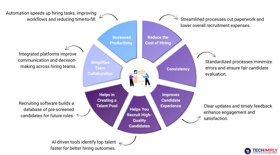 Benefits of Recruiting Software in India Benefits of Recruiting Software in India