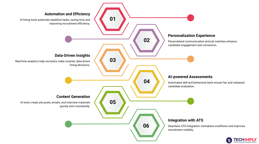 AI Recruitment Tools