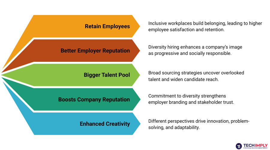Advantages of Diversity Recruiting Software Advantages of Diversity Recruiting Software