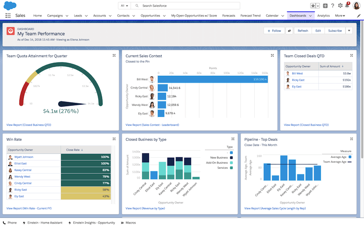 Salesforcee Salesforcee