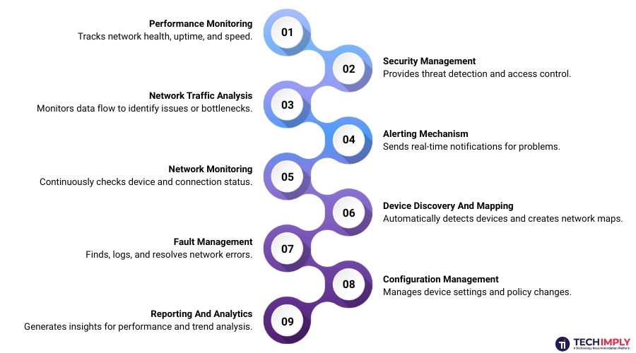 Common Features of Network Management Tools