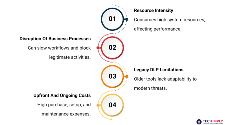 Disadvantages of Data Loss Prevention Tools Disadvantages of Data Loss Prevention Tools
