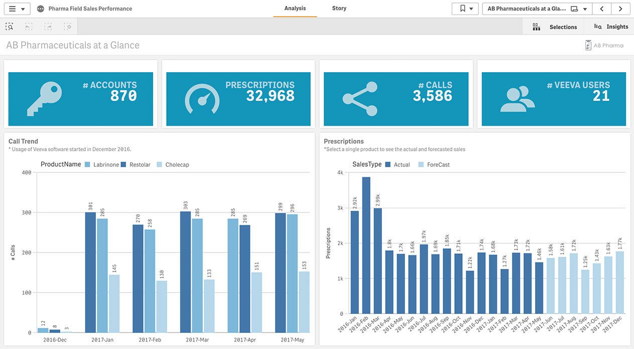 Qlik