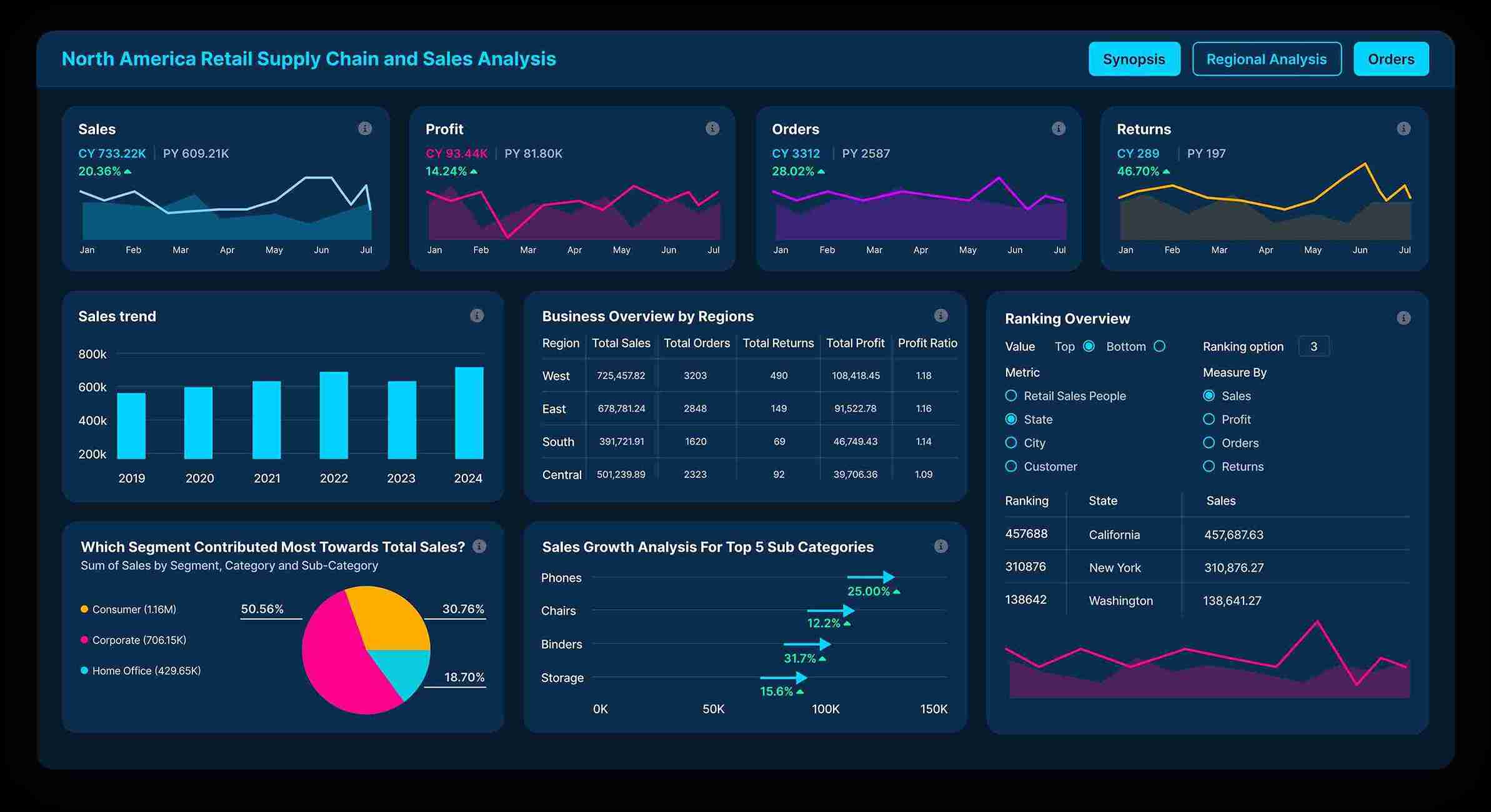 Power BI