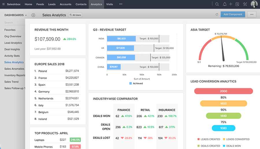 Zoho CRM Zoho CRM