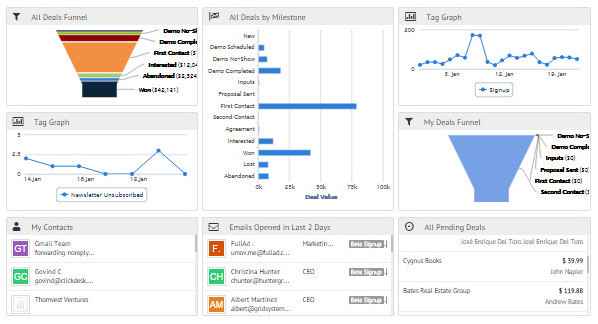Agile CRM Agile CRM