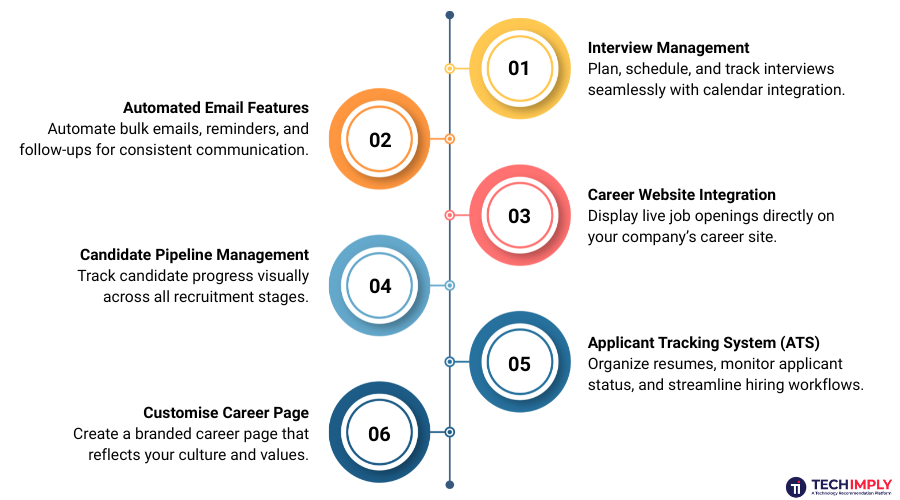 Key Features of Free Recruiting Software