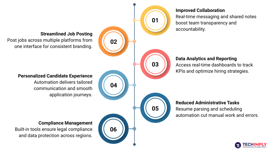 Benefits of Top Recruiting Agency Software Benefits of Top Recruiting Agency Software