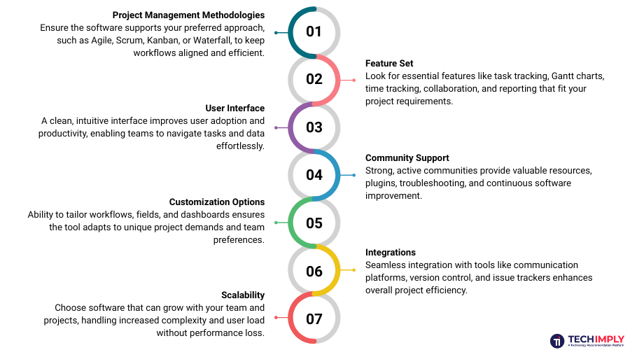 Choose Open Source Project Management Software Choose Open Source Project Management Software