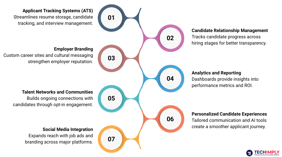 Recruitment Marketing platforms Recruitment Marketing platforms