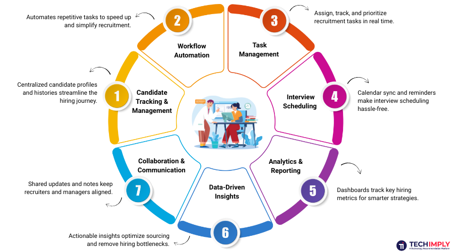 Recruitment CRM Software Recruitment CRM Software