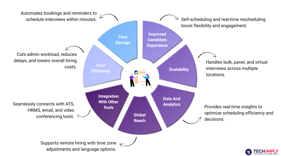 Interview Scheduling Software Interview Scheduling Software