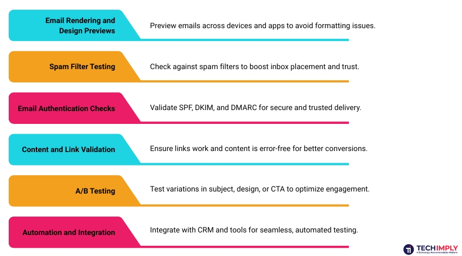 Email Testing Tools 