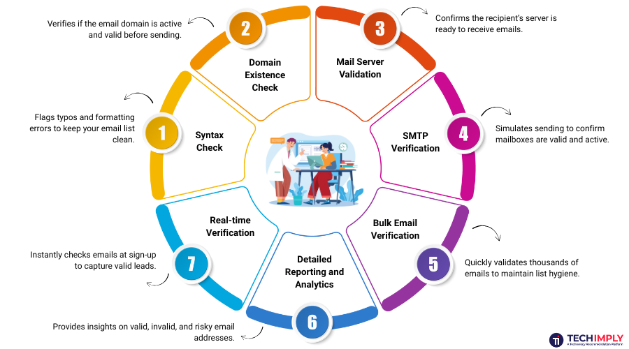 Email Verification Tools