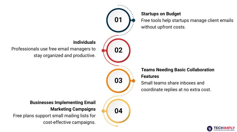 Email management Software