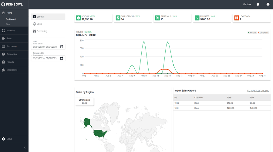 Fishbowl