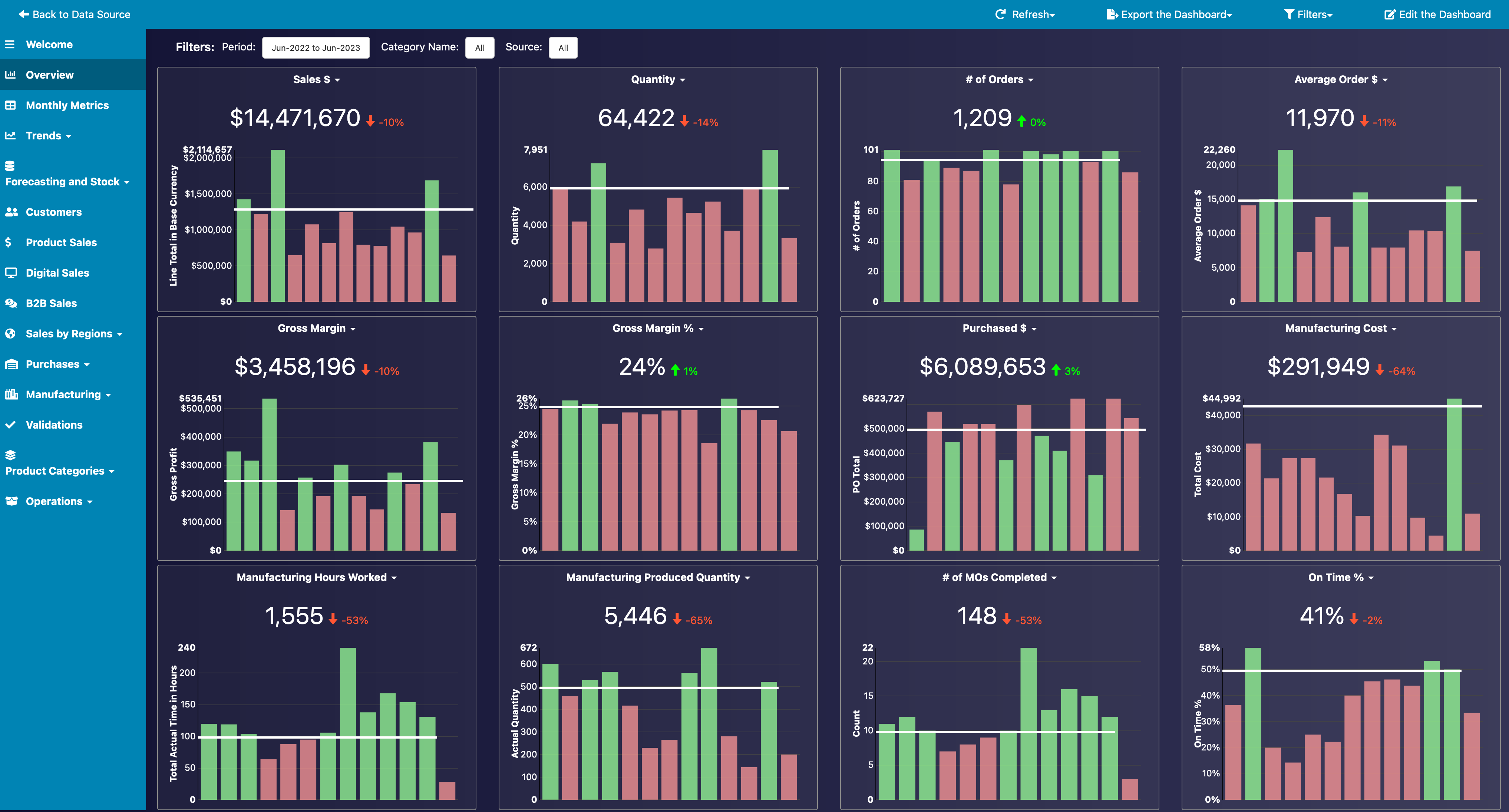 inventory software