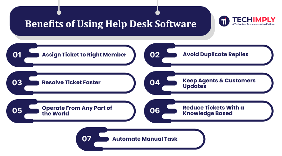 Benefits of Using Help Desk Software
