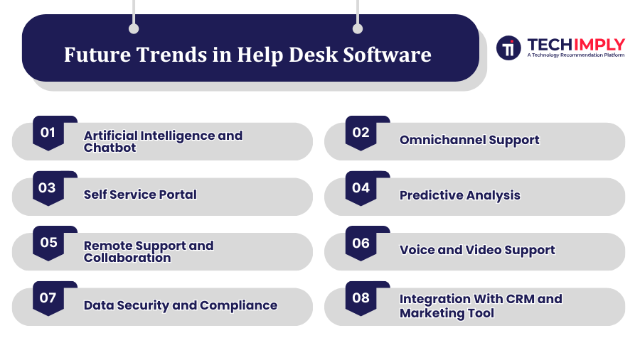 Future Trends in Help Desk Software
