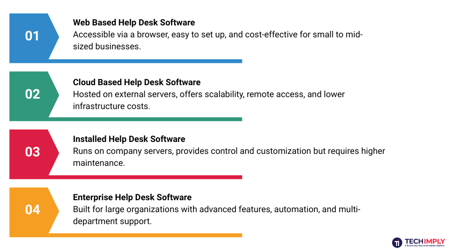 Different Types of Help Desk Software