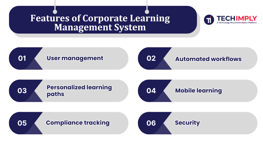 Features of Corporate Learning Management System