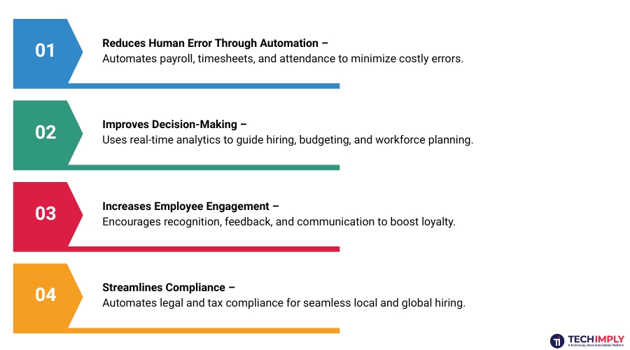 Benefits of HR Software for Startups Benefits of HR Software for Startups