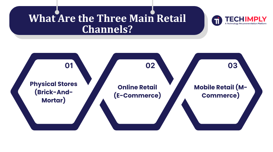 Three Main Retail Channels Three Main Retail Channels