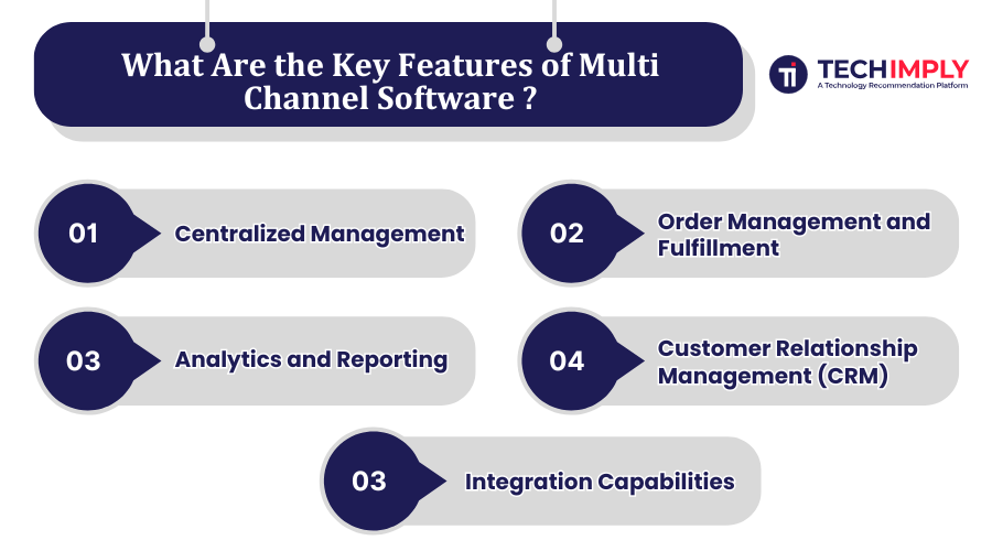 Key Features of Multi Channel Software Key Features of Multi Channel Software
