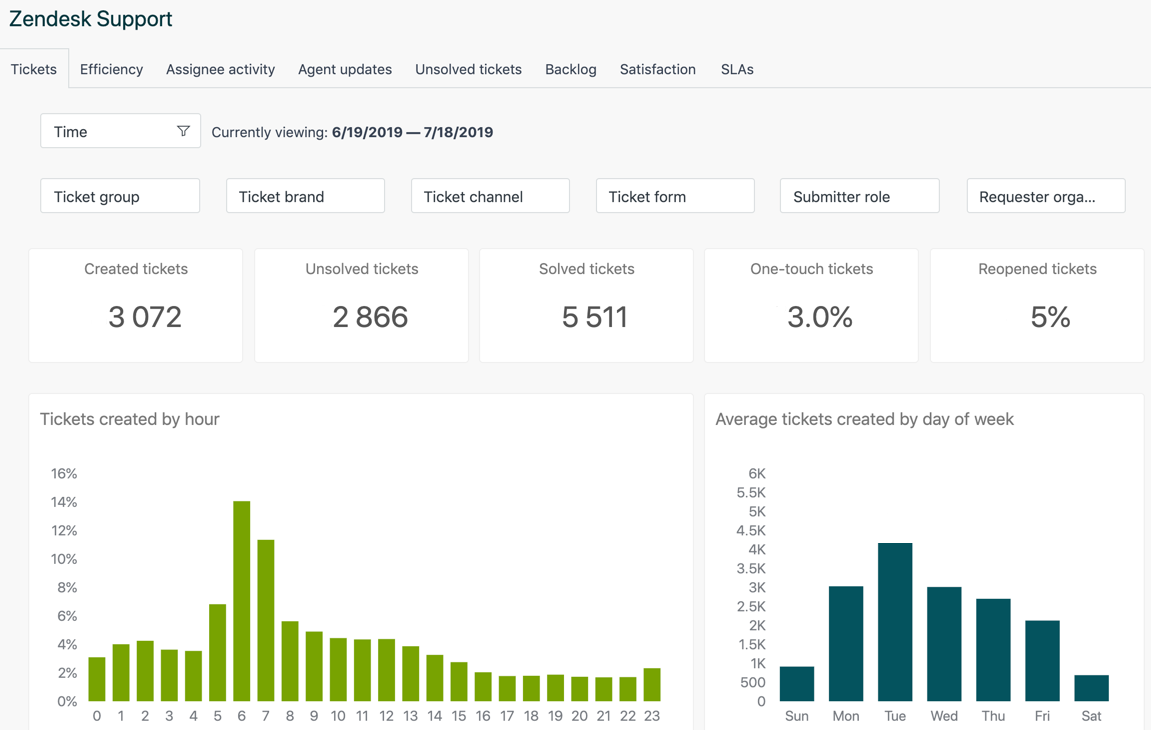 Zendesk
