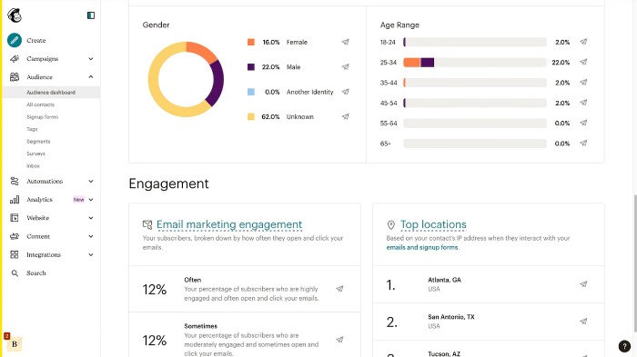 Mailchimp Mailchimp