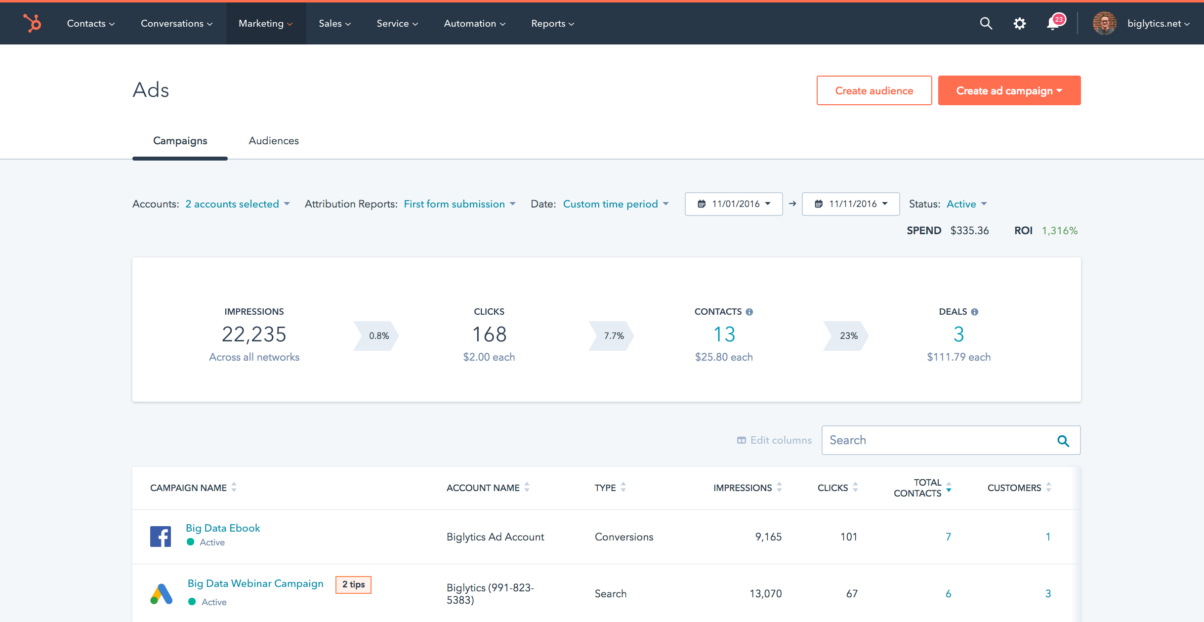 HubSpot Marketing Hub.Techimply HubSpot Marketing Hub.Techimply