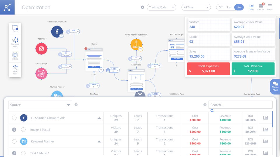MarketPlan.io.Techimply MarketPlan.io.Techimply