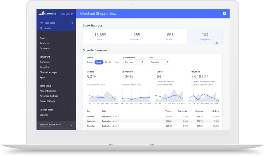 Bigcommerce Enterprise.Techimply Bigcommerce Enterprise.Techimply