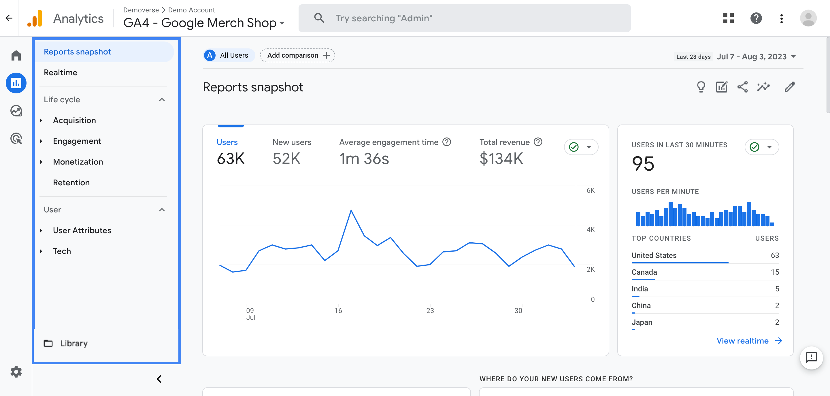 Google Analytics 4 (Ga4).Techimply
