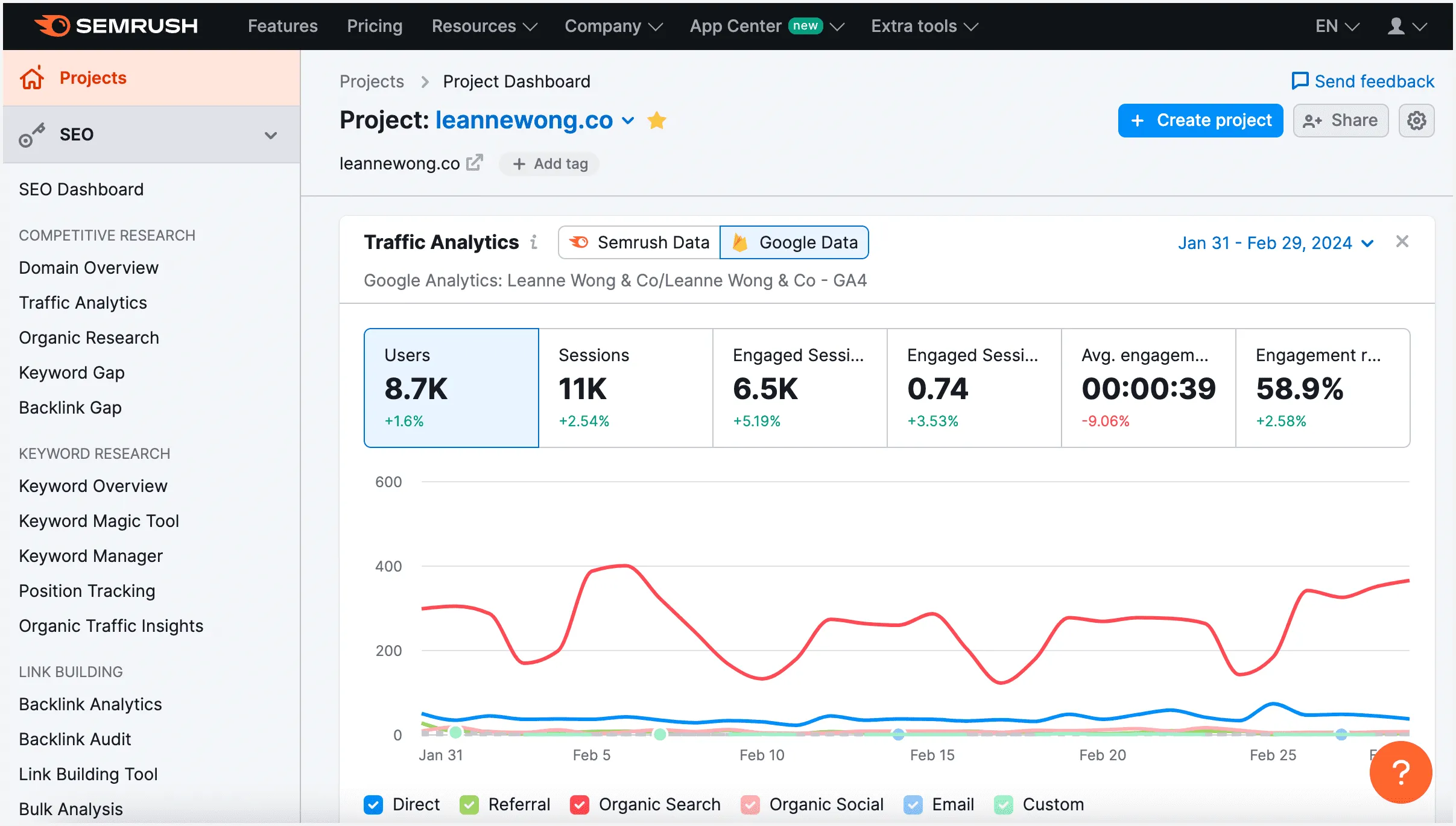 Semrush