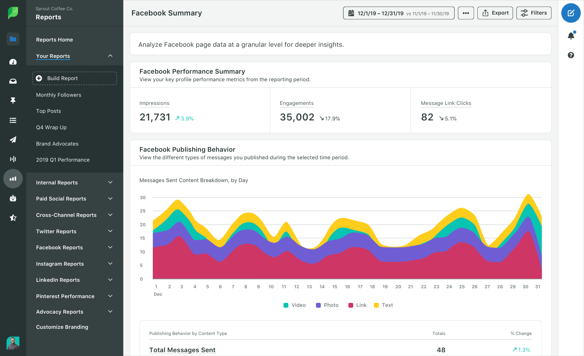 Sprout Social.Techimply Sprout Social.Techimply