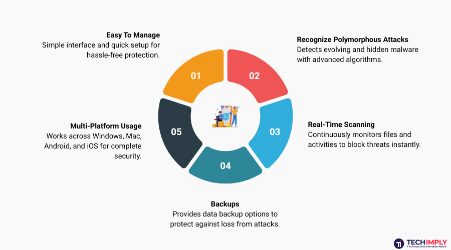 Features of Best Antivirus Software
