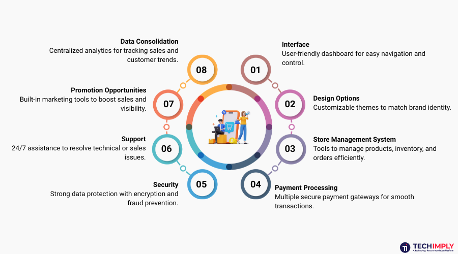 Features of Best Ecommerce Platform