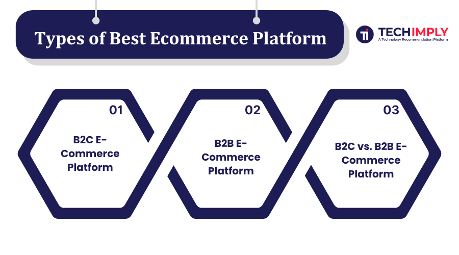 Types of Best Ecommerce Platform
