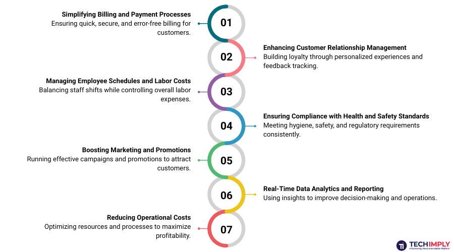 Restaurant Management Software