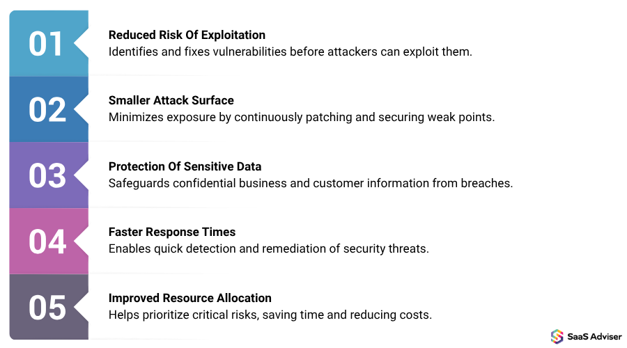 Benefits of Vulnerability Management Tools Benefits of Vulnerability Management Tools