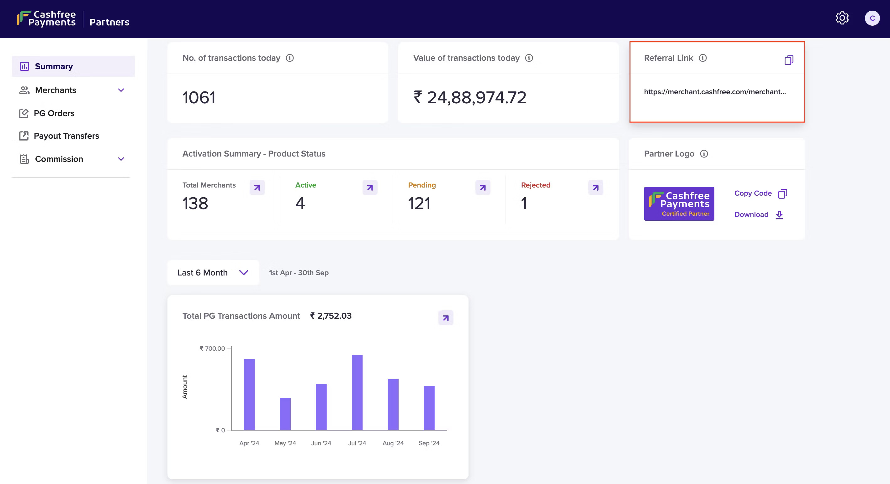 Cashfree Payments.Techimply